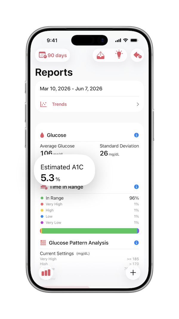 Glu Sight estimated A1C report on iPhone